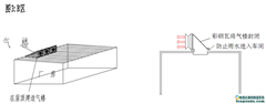 ͨL(fng)C(j)